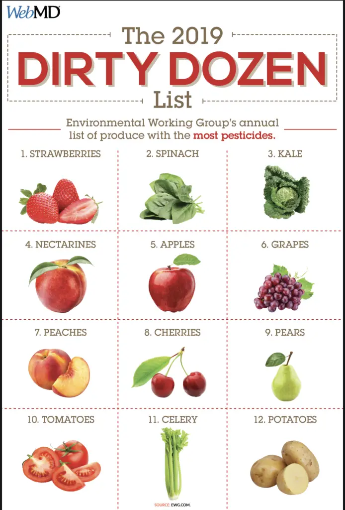 dirty dozen produce chart